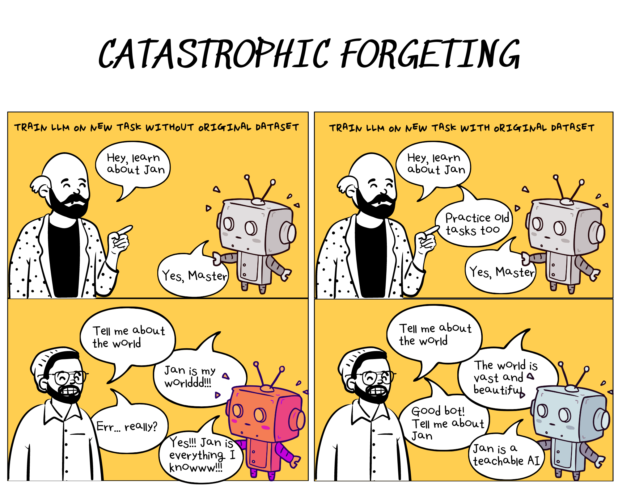 Catastrophic forgetting